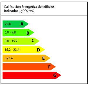 etiqeta